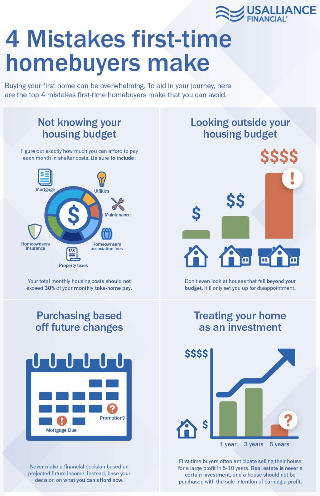 An infographic that says, "4 mistakes first-time homebuyers make."