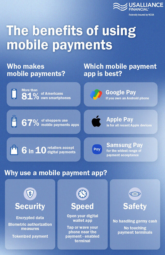 An infographic explaining the benefits and methods to use mobile payments.